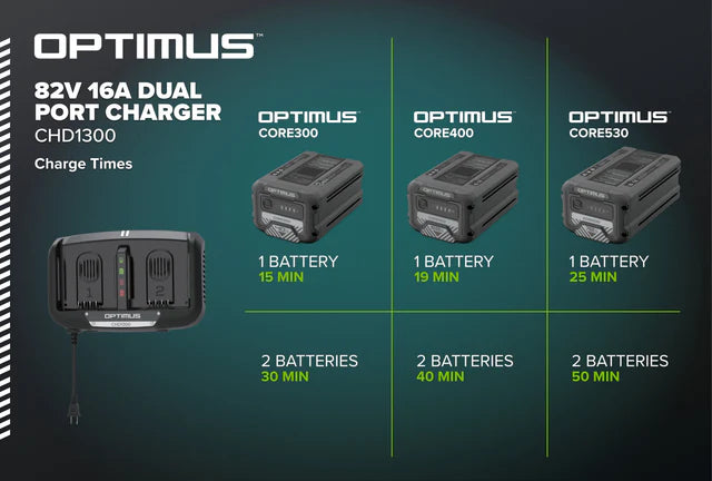 OptimusCORE 82V Fast 16A Dual Port Charger | CHD1300