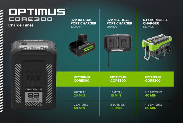 Optimus 82V CORE300 4 Ah Battery | CORE300