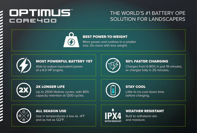 Optimus 82V CORE400 5.5 Ah Battery | CORE400