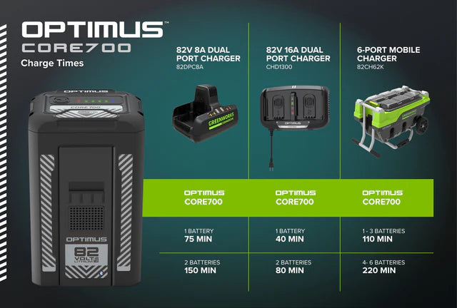 Optimus 82V CORE700 Battery | CORE700