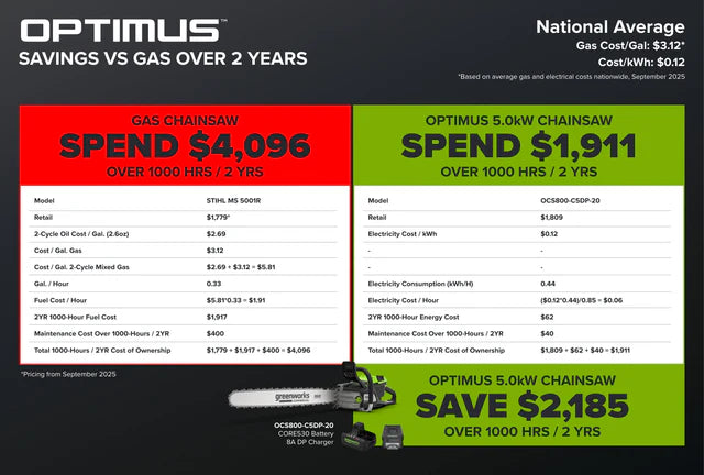 OPTIMUS 82V 5.0kw 28" HOG Chainsaw Kit with CORE530 Battery & DP Charger | OCS800-C5DP-28
