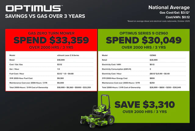 OptimusZ Series 9 60" (Side Discharge) Ride-on ZTR - 24 kWh | OZ960