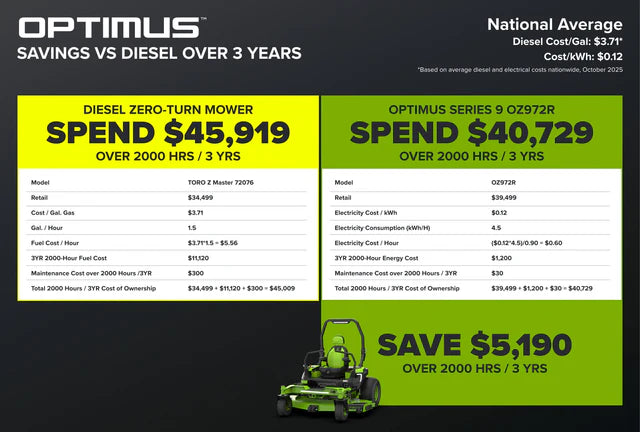 OptimusZ Series 9 72" (Rear Discharge) Ride-on ZTR - 36 kWh | OZ972R