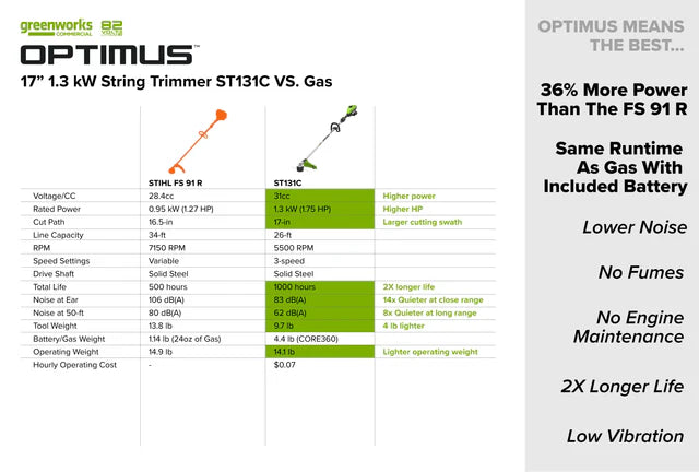 Optimus 82V Top mounted 1.3kW String Trimmer Kit | ST131C2