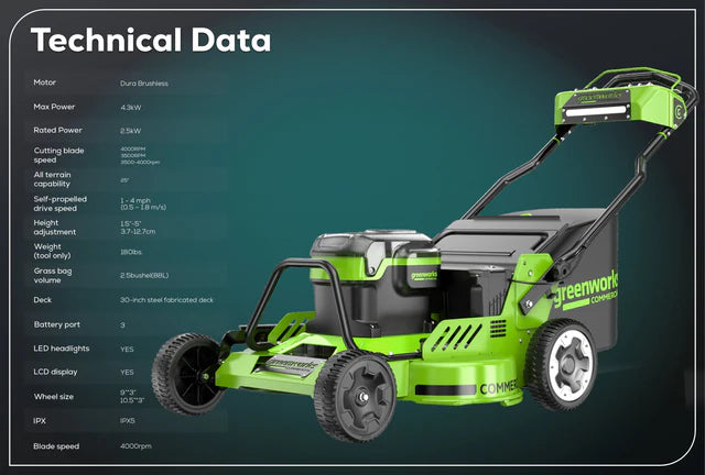 Optimus 82V 30" All-Terrain Mower with (3) CORE530 Batteries and DP Charger | ATM30-C5DP