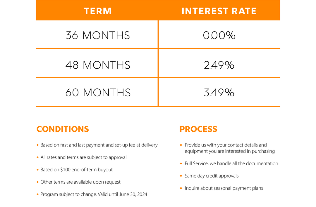 Zero Turn Financing – Power Tractor Repair